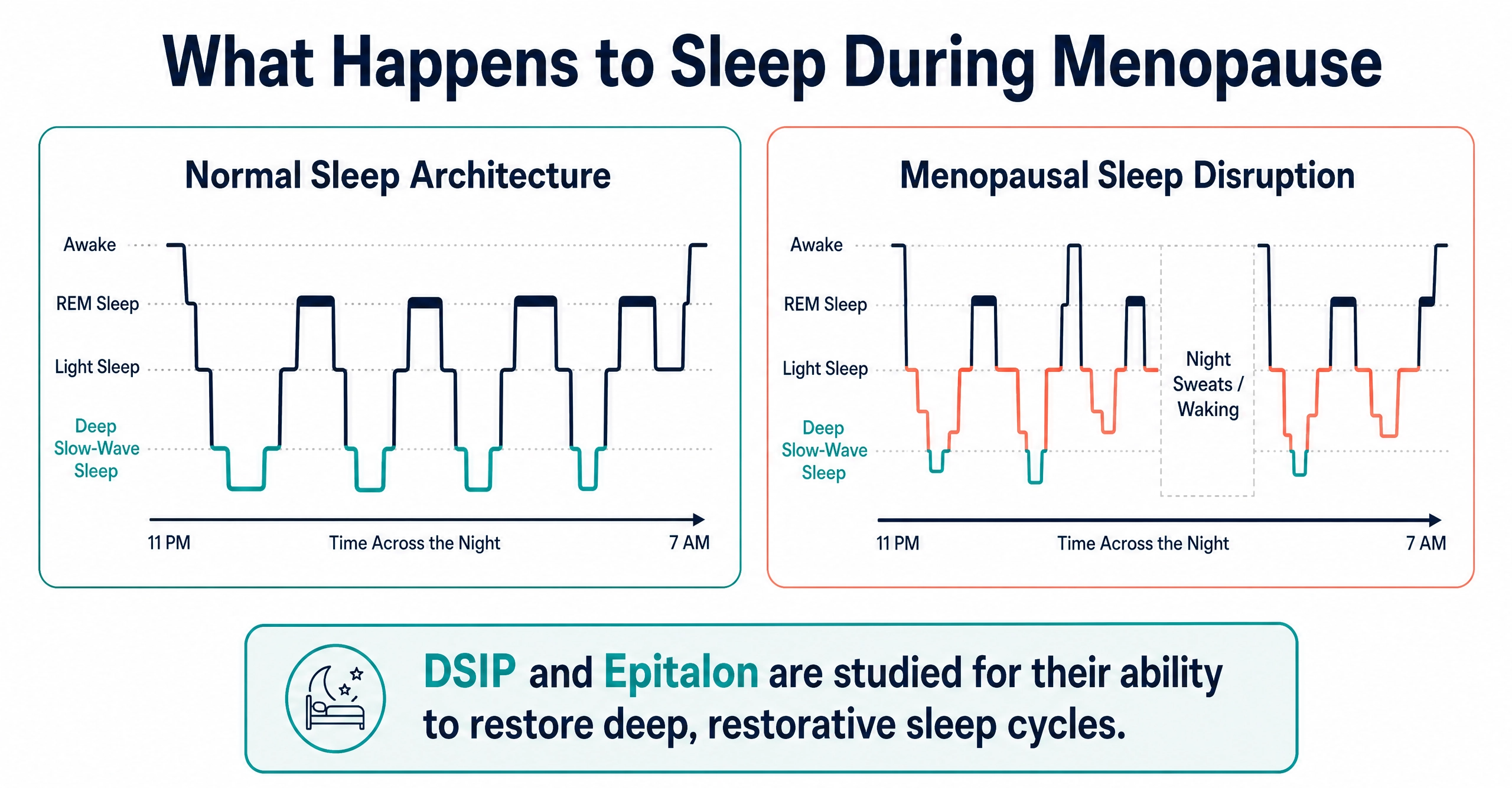 meno_diag_4_sleep_arch